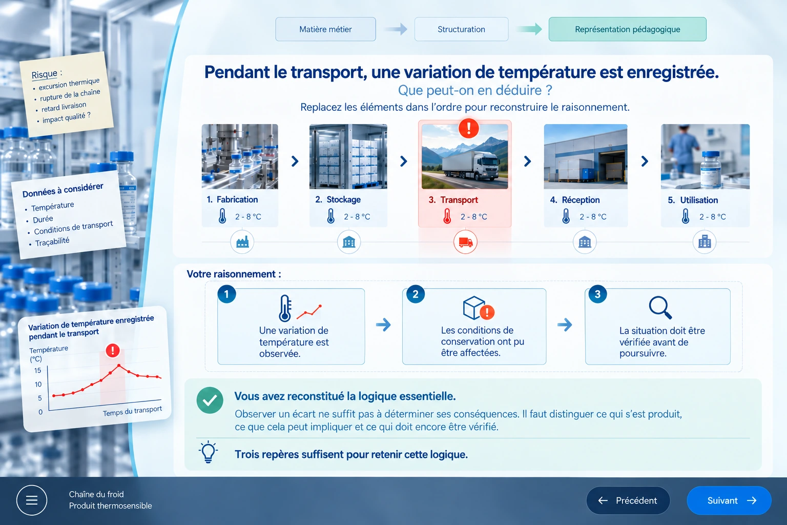 Contenu complexe — compréhension des relations