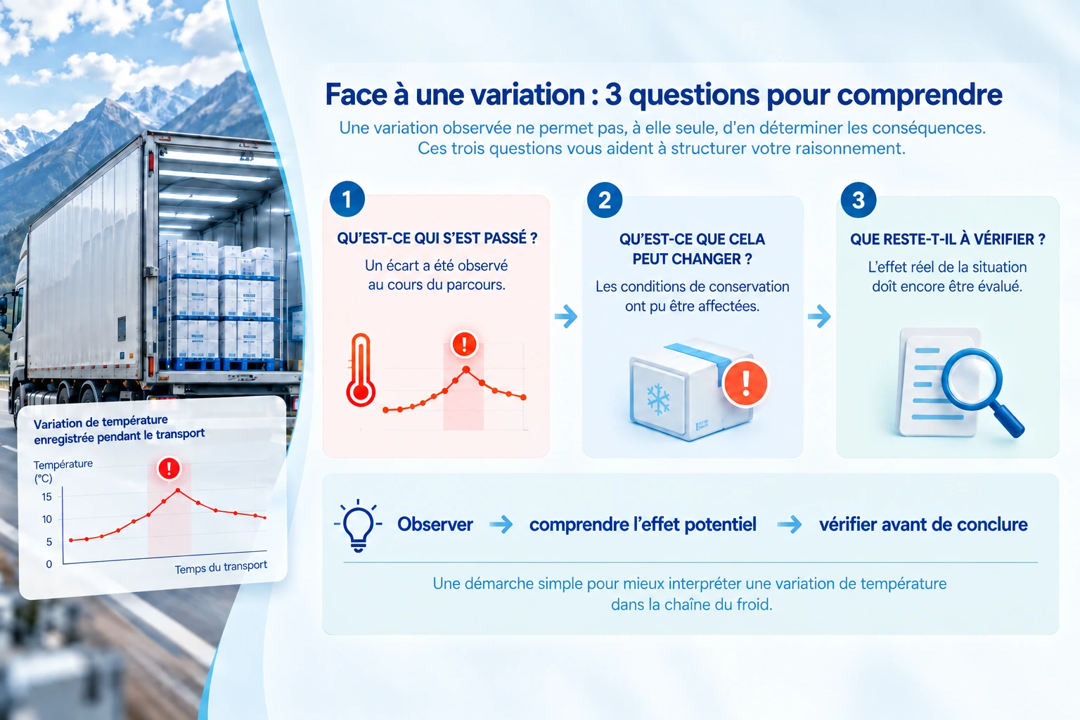 Contenu complexe — modèle mental simplifié