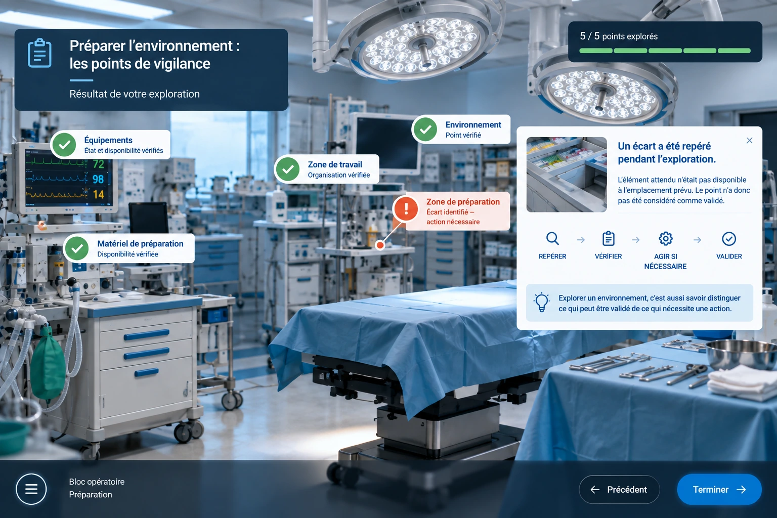 Activité immersive — débrief de l’exploration